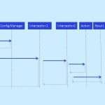 How Struts2 Works