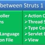 struts1_vs_struts2_difference