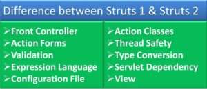 struts1_vs_struts2_difference