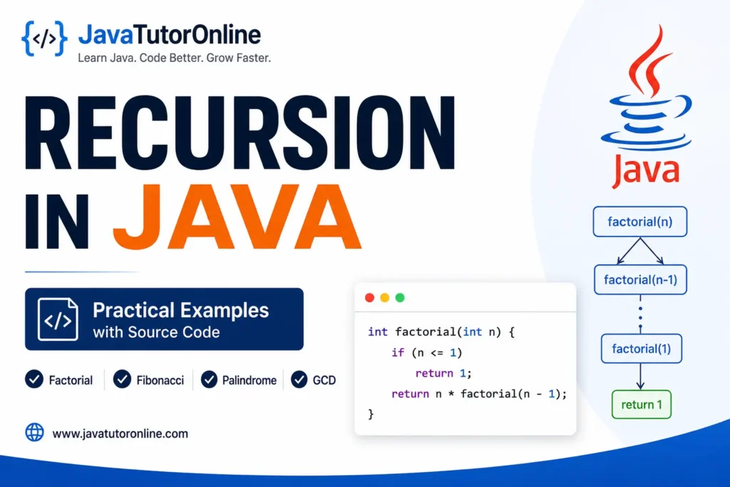 Java recursion factorial code example and call stack diagram
