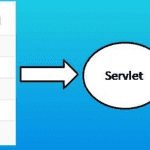 jsp servlet jdbc member registration