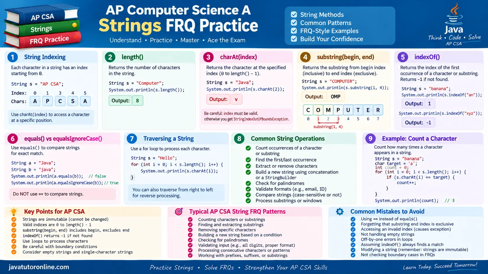 AP Computer Science A Strings FRQ Practice showing string indexing, substring, charAt, indexOf, and common FRQ tasks